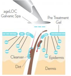 Infografik Negative Ladung des Galvanic Spa