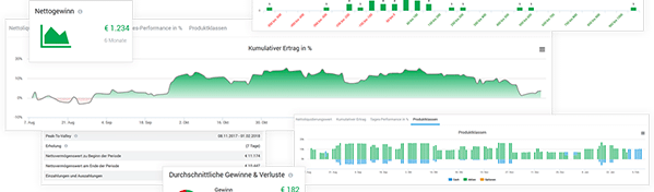 Realtime-Trading bei Lynx