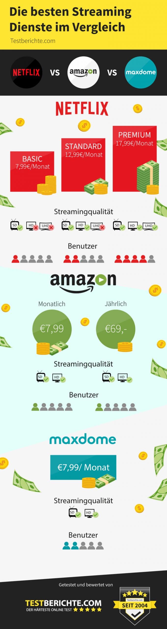 Die besten Streaming Dienste im Vergleich - Netflix vs. Amazon vs. Maxdome